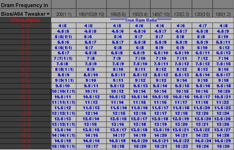 A64MemoryChart.jpg