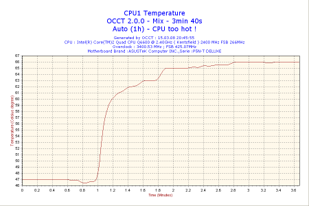 2008-03-15-20h45-CPU1.png