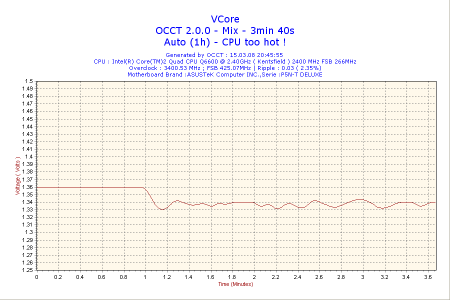 2008-03-15-20h45-VCore.png