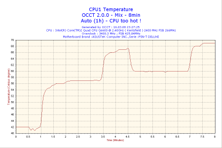 2008-03-16-23h27-CPU1.png