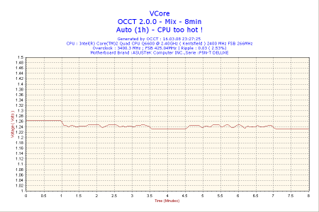 2008-03-16-23h27-VCore.png