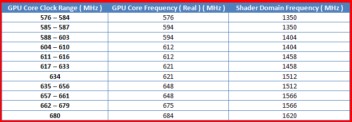GTX_Frequencies.png