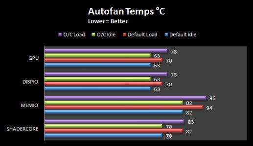 autofanchart.jpg