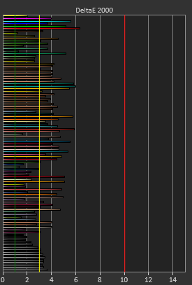 errors before calibration.png