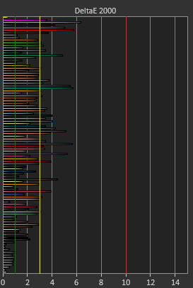 errors after calibration.png