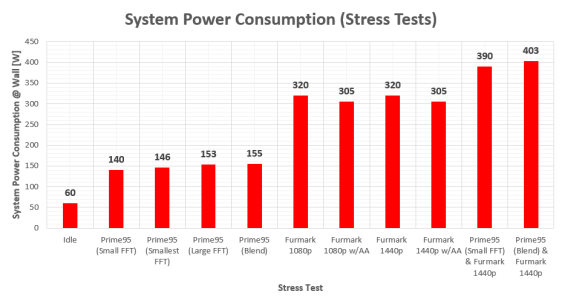 Stress_Tests_and_Idle_20190906.png