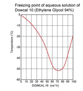 dowcal_graph1.jpg
