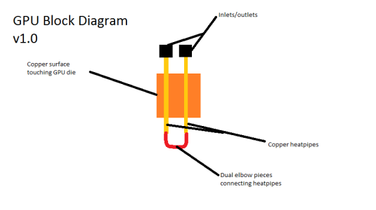gpublockdiagramv1.png