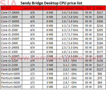 sandy_bridge_pricing.png