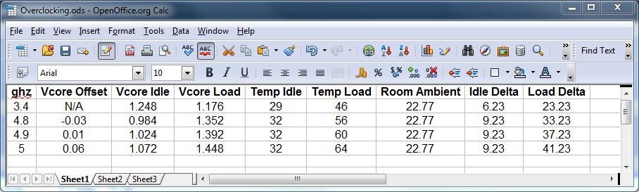 Overclock Data Summary.JPG