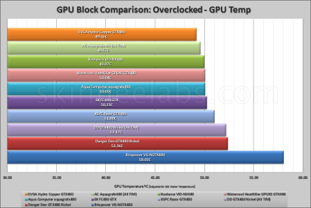 GTX480_oc-gpu.png