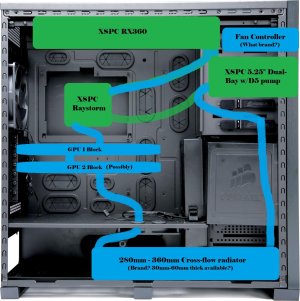 800D Loop Stages.jpg 800D Loop Stages.jpg