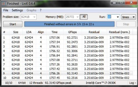 Linpack Results_24.03.12(PASSED).JPG