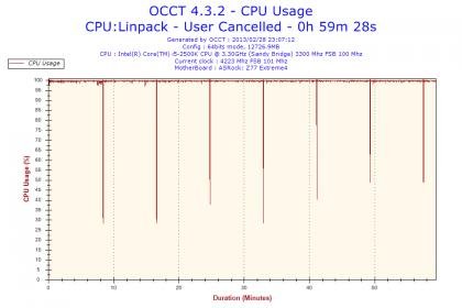 2013-02-28-23h07-CpuUsage-CPU Usage.jpg