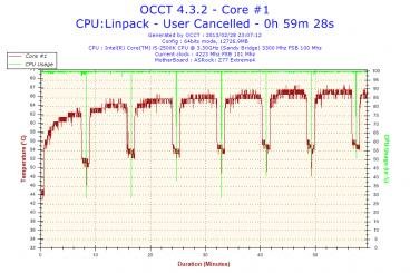 2013-02-28-23h07-Temperature-Core #1.jpg