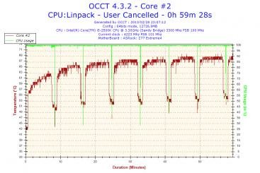 2013-02-28-23h07-Temperature-Core #2.jpg