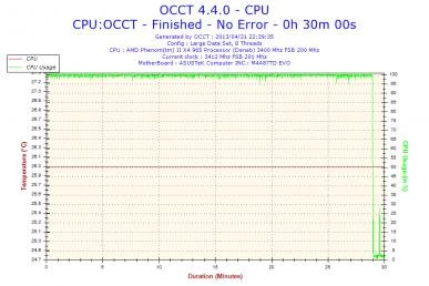 2013-04-21-22h39-Temperature-CPU.jpg