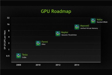 GPURoadmap_678x452.jpg