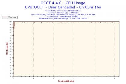 2013-11-08-14h08-CpuUsage-CPU Usage.jpg