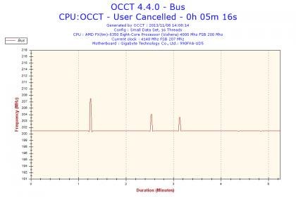 2013-11-08-14h08-Frequency-Bus.jpg