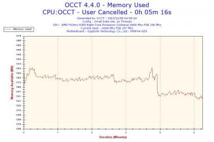 2013-11-08-14h08-Memory Usage-Memory Used.jpg
