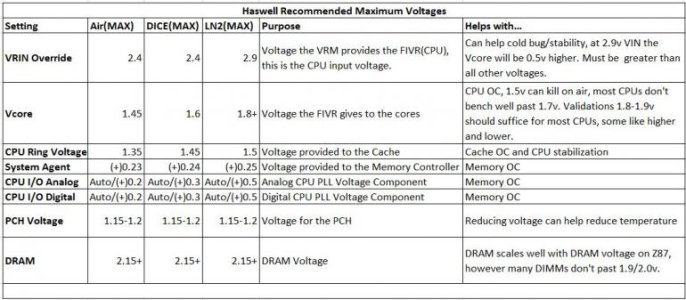 Haswell Safe Parameters.jpg