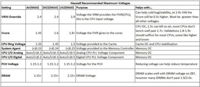Haswell Safe Parameters.jpg