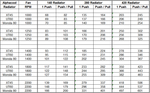Alphacool 140 rad performance chart.png
